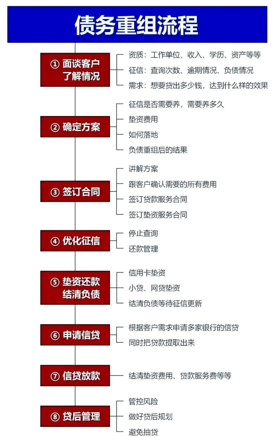 在南部，中小企业也可以债务重组吗？